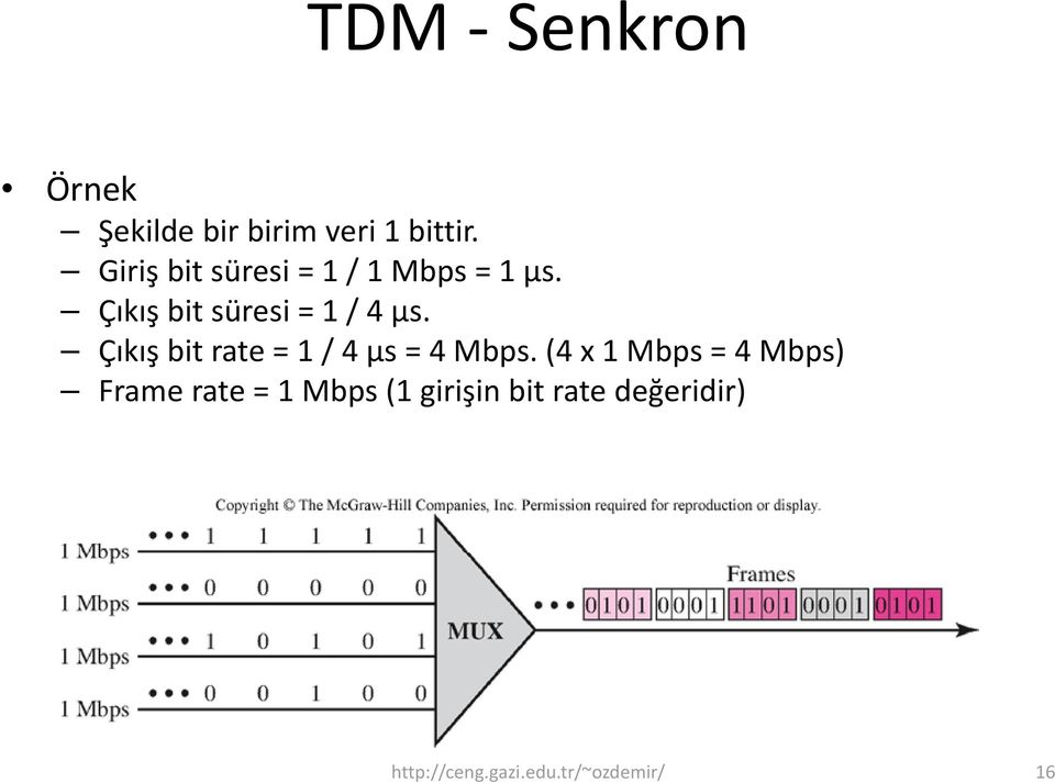 Çıkış ş bit rate = 1 / 4 μs = 4 Mbps.