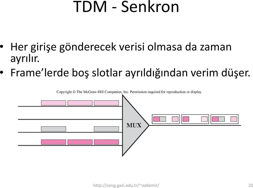 Frame lerde boş slotlar ayrıldığından