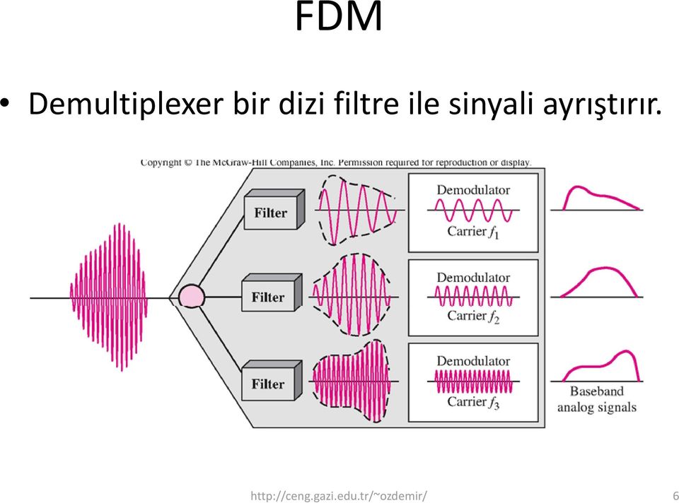 ayrıştırır. http://ceng.