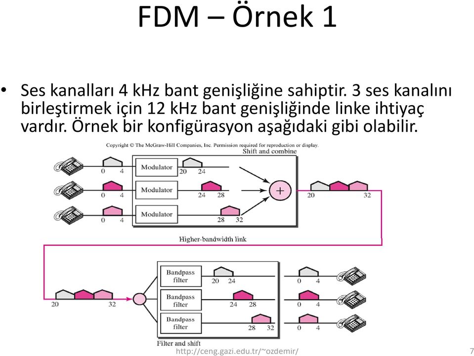 3 ses kanalını birleştirmek için 12 khz bant