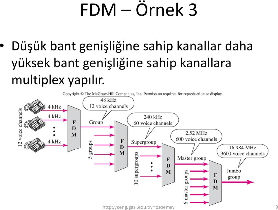 genişliğine ş ğ sahip kanallara