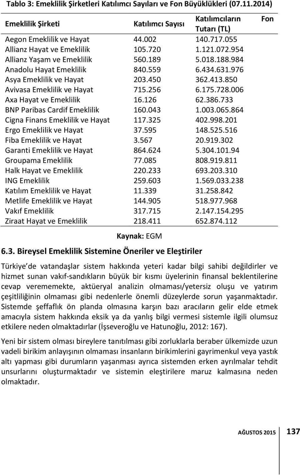 850 Avivasa Emeklilik ve Hayat 715.256 6.175.728.006 Axa Hayat ve Emeklilik 16.126 62.386.733 BNP Paribas Cardif Emeklilik 160.043 1.003.065.864 Cigna Finans Emeklilik ve Hayat 117.325 402.998.