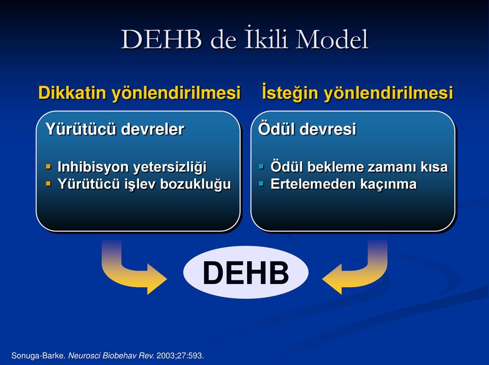 İsteğin yönlendirilmesi Ödül devresi Ödül bekleme zamanı kısa