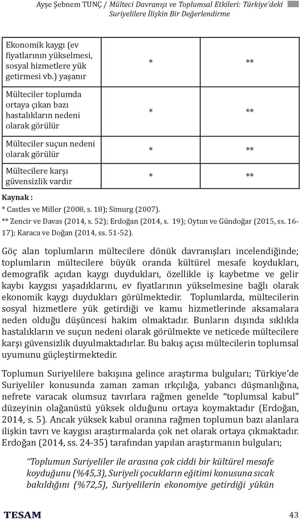 ve Miller (2008, s. 18); Simurg (2007). ** Zencir ve Davas (2014, s. 52); Erdoğan (2014, s. 19); Oytun ve Gündoğar (2015, ss. 16-17); Karaca ve Doğan (2014, ss. 51-52).