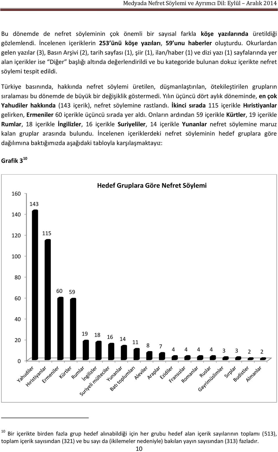 bulunan dokuz içerikte nefret söylemi tespit edildi.