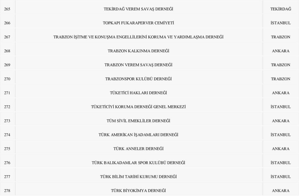 DERNEĞİ ANKARA 272 TÜKETİCİYİ KORUMA DERNEĞİ GENEL MERKEZİ İSTANBUL 273 TÜM SİVİL EMEKLİLER DERNEĞİ ANKARA 274 TÜRK AMERİKAN İŞADAMLARI DERNEĞİ İSTANBUL