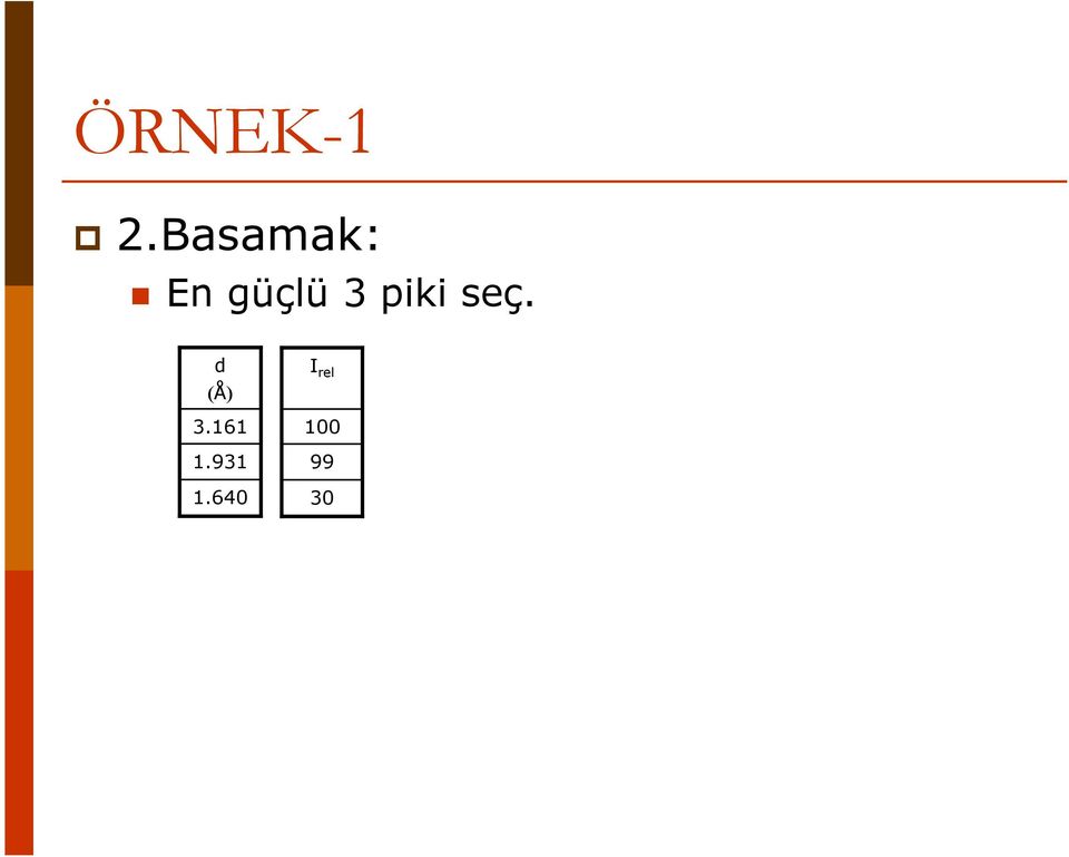 piki seç. d (Å) 3.