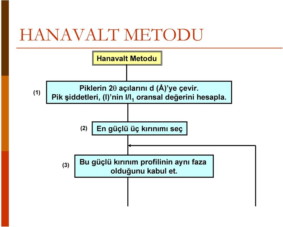 Pik şiddetleri, (I) nin I/I 1 oransal değerini hesapla.