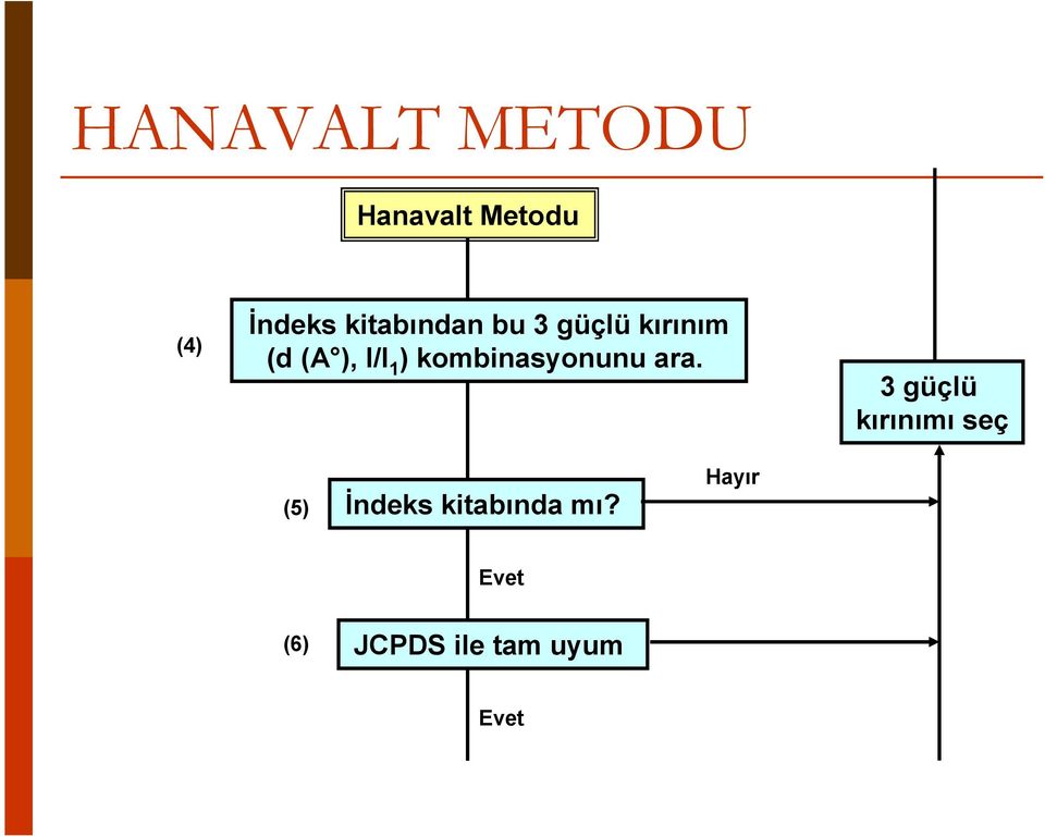 kombinasyonunu ara.