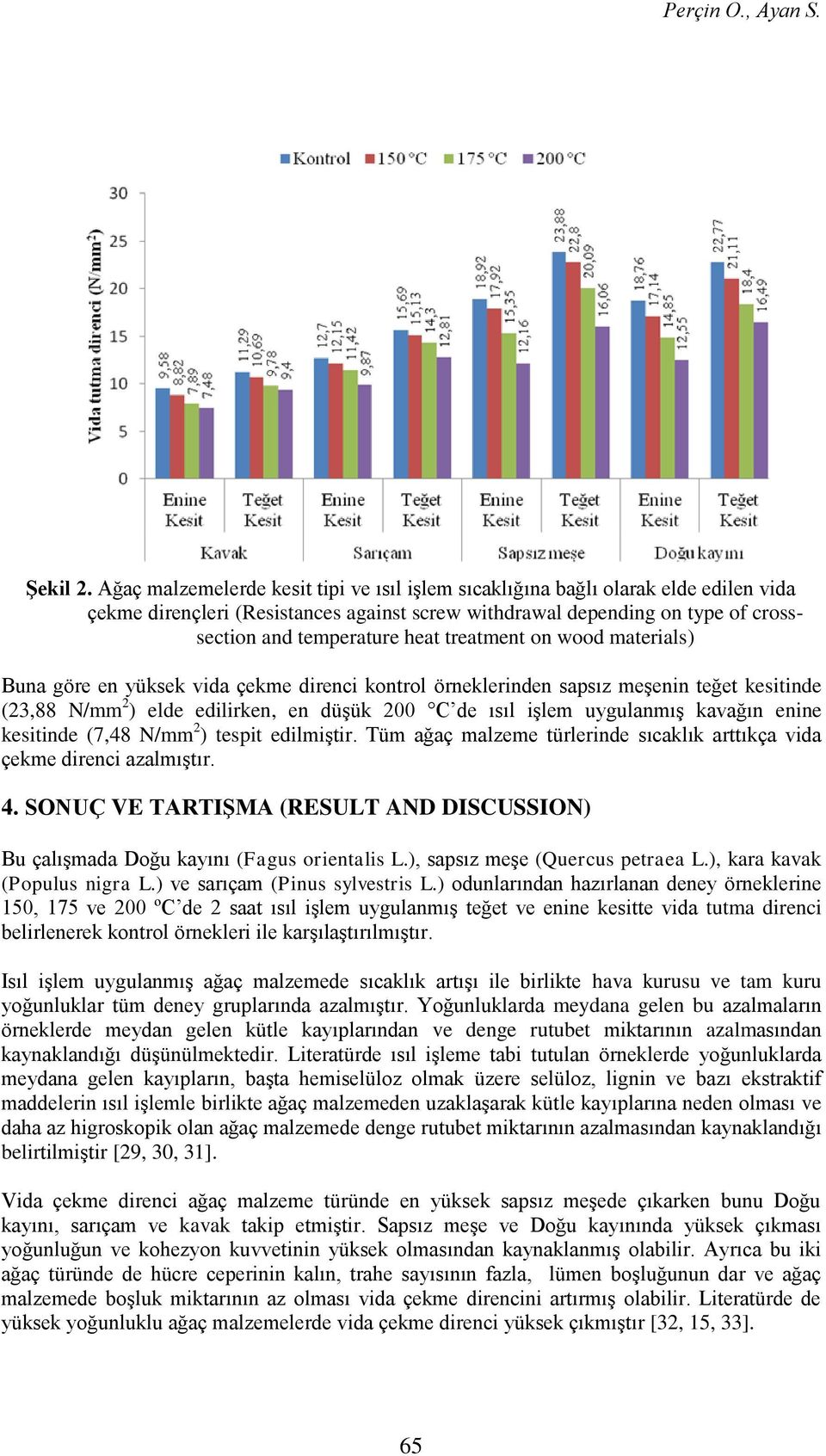 treatment on wood materials) Buna göre en yüksek vida çekme direnci kontrol örneklerinden sapsız meşenin teğet kesitinde (23,88 N/mm 2 ) elde edilirken, en düşük 200 C de ısıl işlem uygulanmış