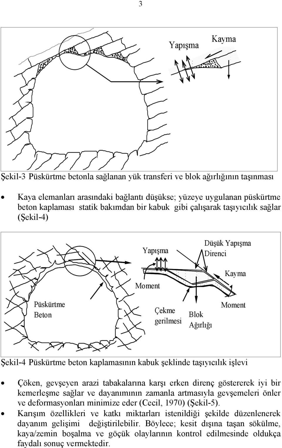 şeklinde taşıyıcılık işlevi Çöken, gevşeyen arazi tabakalarına karşı erken direnç göstererek iyi bir kemerleşme sağlar ve dayanımının zamanla artmasıyla gevşemeleri önler ve deformasyonları minimize