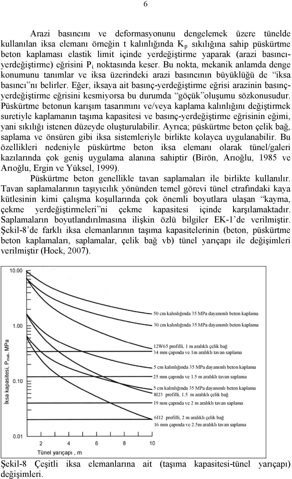 Eğer, iksaya ait basınç-yerdeğiştirme eğrisi arazinin basınçyerdeğiştirme eğrisini kesmiyorsa bu durumda göçük oluşumu sözkonusudur.