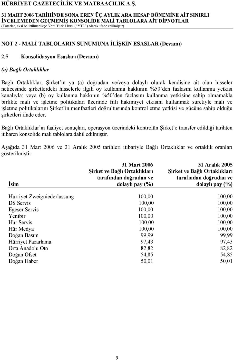 kullanma hakkının %50 den fazlasını kullanma yetkisi kanalıyla; veya (b) oy kullanma hakkının %50 den fazlasını kullanma yetkisine sahip olmamakla birlikte mali ve işletme politikaları üzerinde fiili