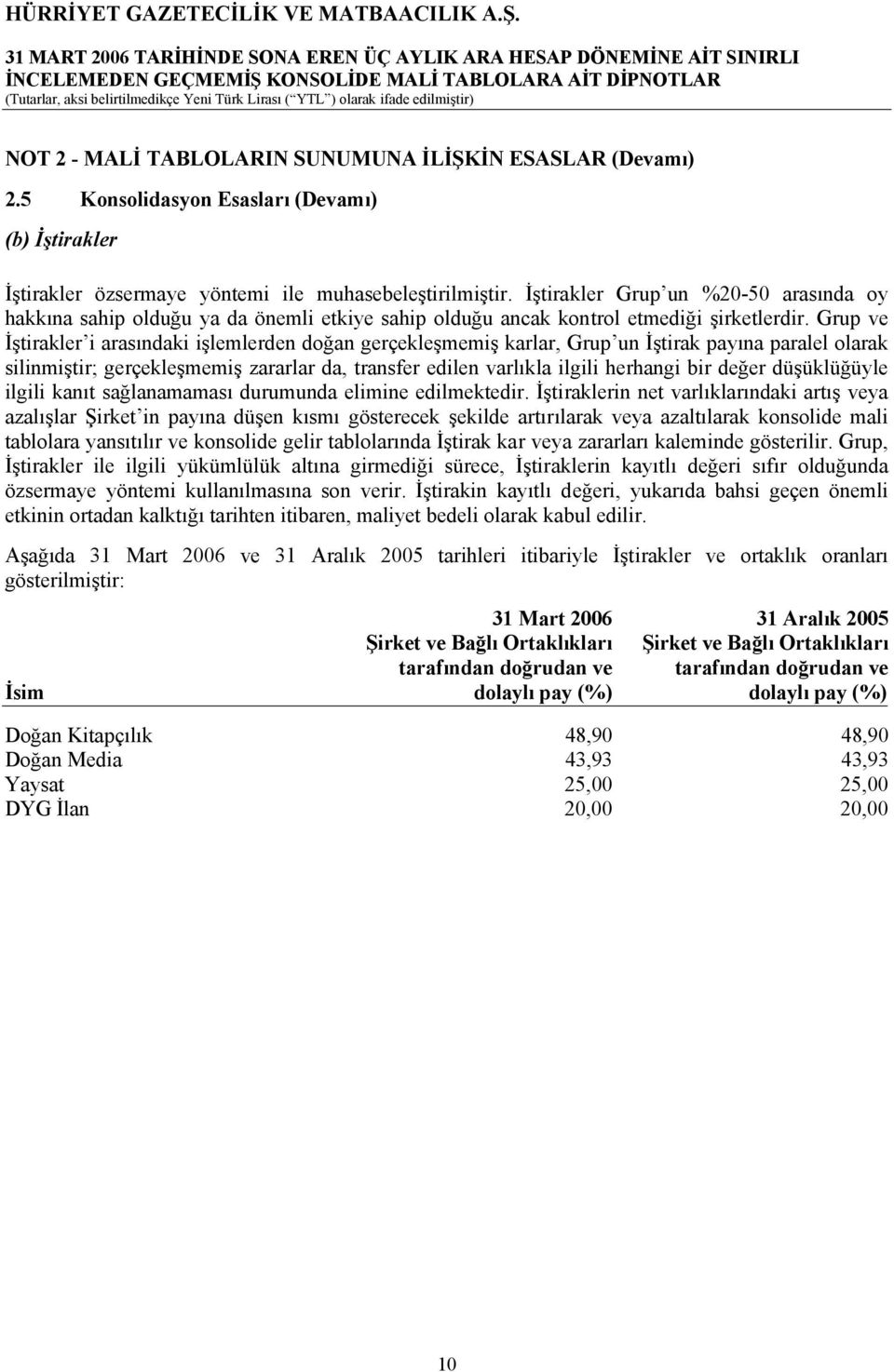 Grup ve İştirakler i arasındaki işlemlerden doğan gerçekleşmemiş karlar, Grup un İştirak payına paralel olarak silinmiştir; gerçekleşmemiş zararlar da, transfer edilen varlıkla ilgili herhangi bir