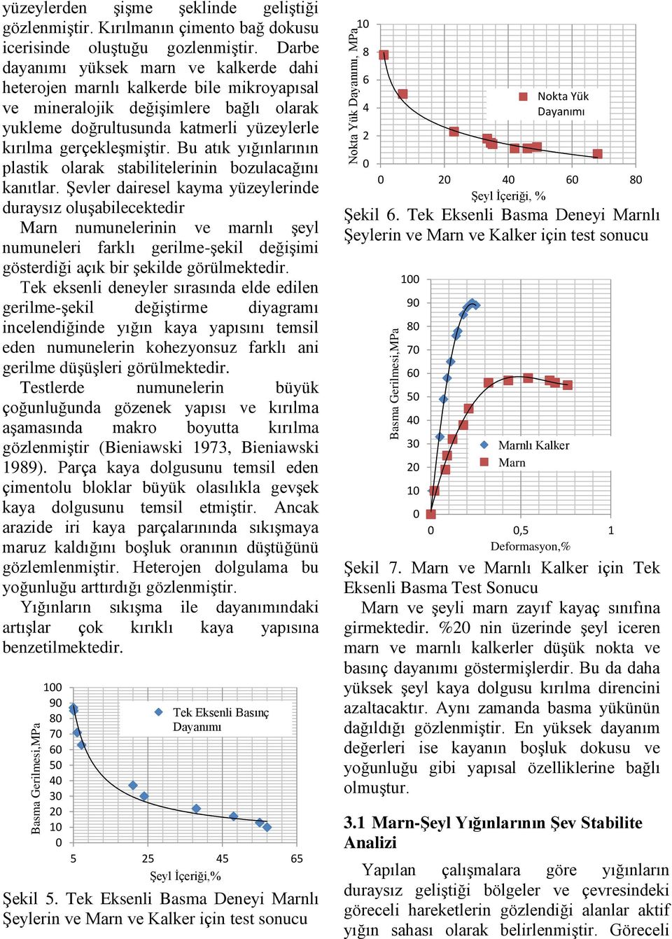 Bu atık yığınlarının plastik olarak stabilitelerinin bozulacağını kanıtlar.