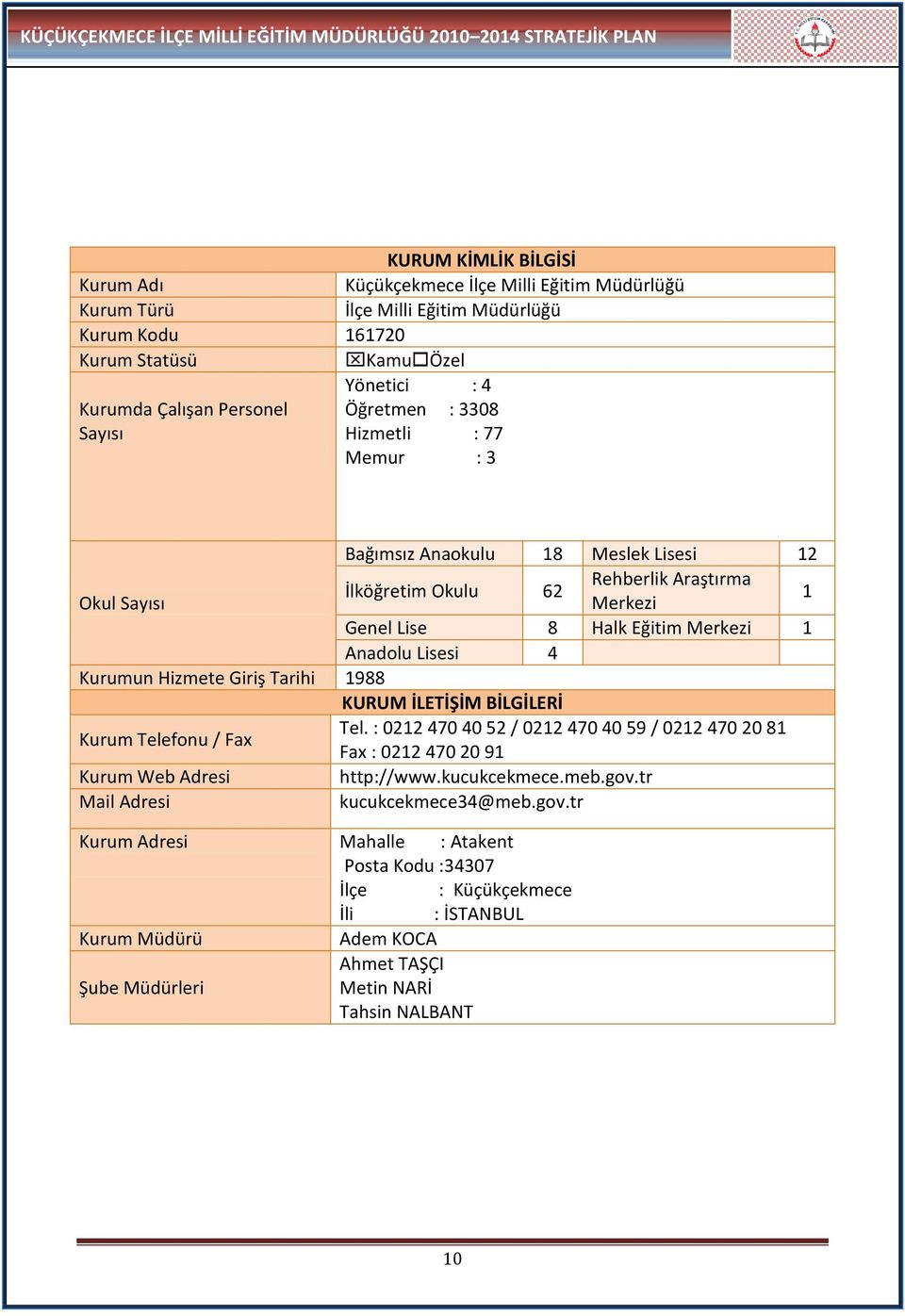1 Genel Lise 8 Halk Eğitim Merkezi 1 Anadolu Lisesi 4 Kurumun Hizmete Giriş Tarihi 1988 KURUM İLETİŞİM BİLGİLERİ Kurum Telefonu / Fax Tel.