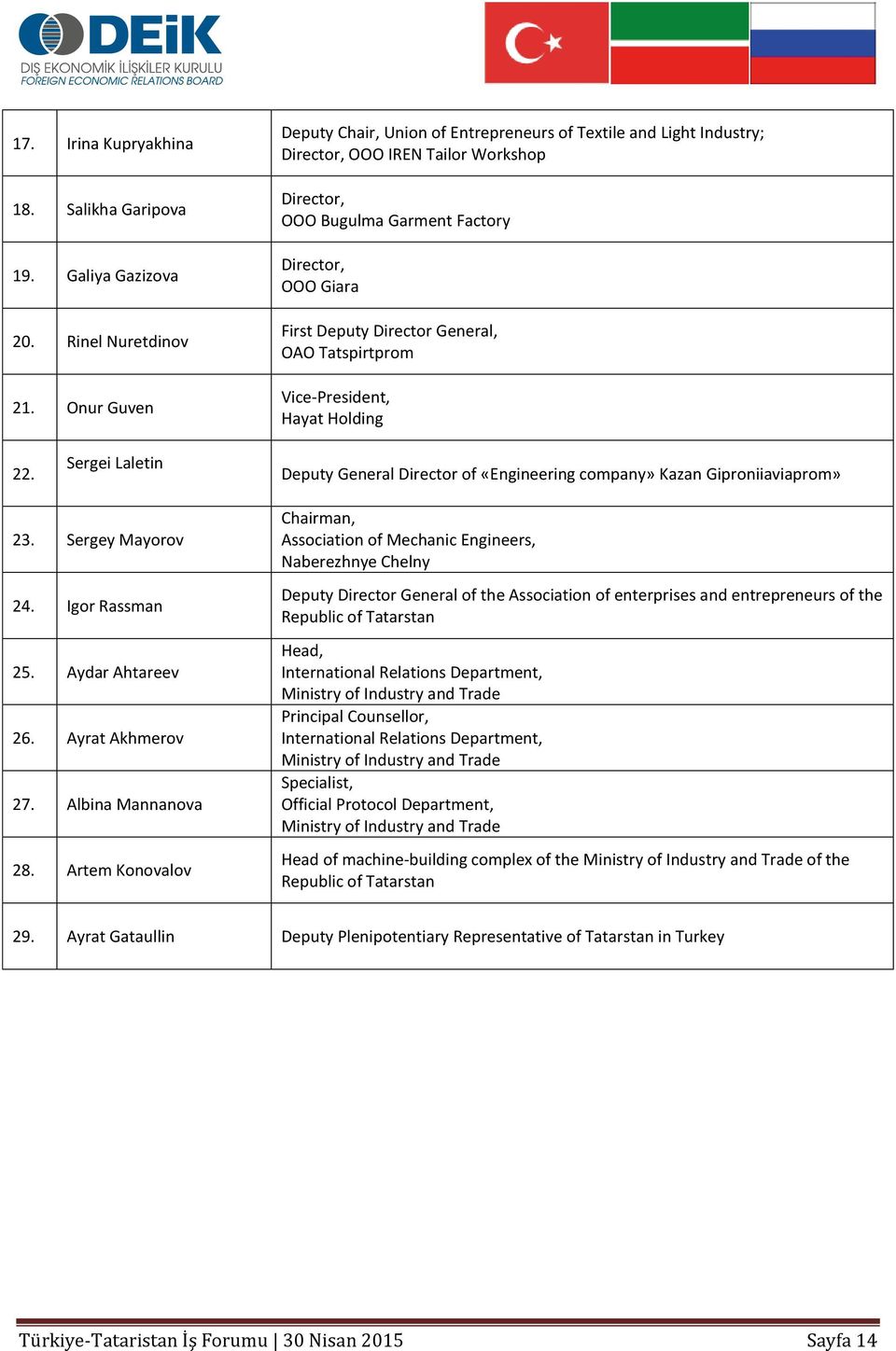 General, OAO Tatspirtprom Vice-President, Hayat Holding 22. Sergei Laletin Deputy General Director of «Engineering company» Kazan Giproniiaviaprom» 23. Sergey Mayorov 24. Igor Rassman 25.