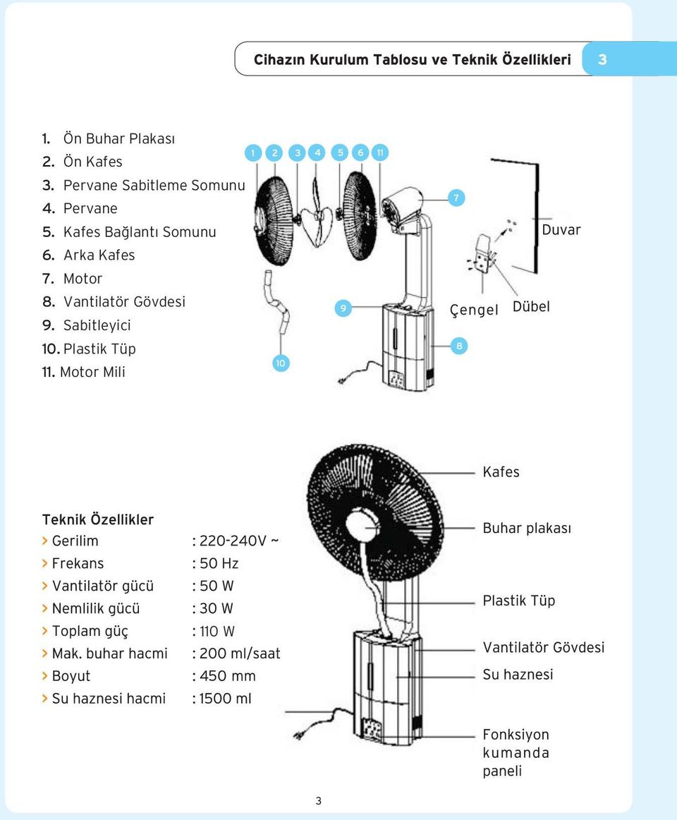 Kafes Ba lant Somunu 6. Arka Kafes 7. Motor 8.