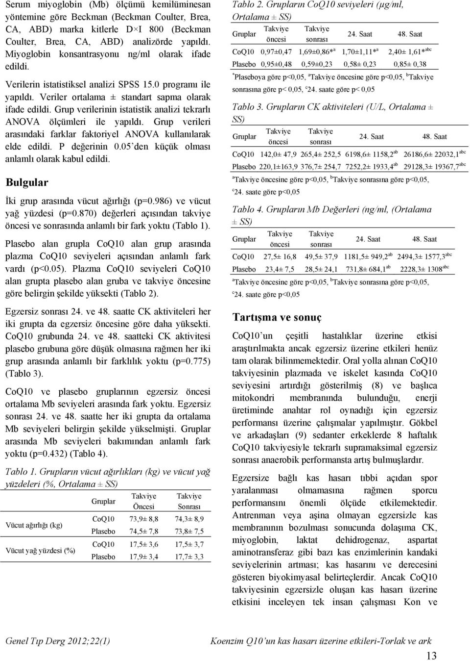 Grup verilerinin istatistik analizi tekrarlı ANOVA ölçümleri ile yapıldı. Grup verileri arasındaki farklar faktoriyel ANOVA kullanılarak elde edildi. P değerinin 0.