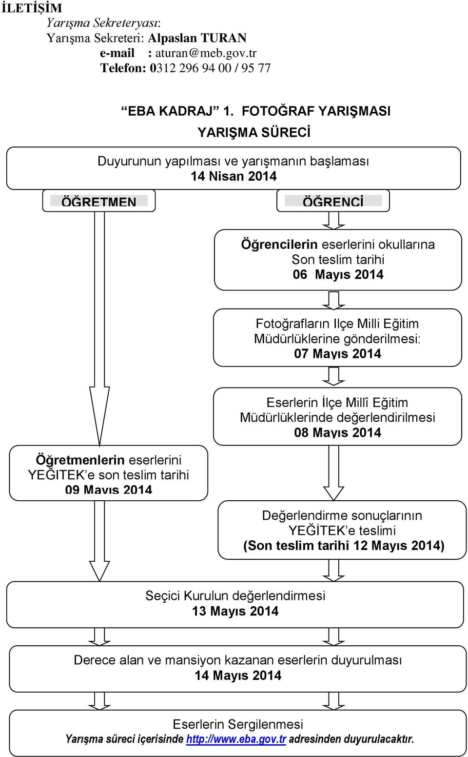 Milli Eğitim Müdürlüklerine gönderilmesi: 07 Mayıs 2014 Eserlerin İlçe Millî Eğitim Müdürlüklerinde değerlendirilmesi 08 Mayıs 2014 Öğretmenlerin eserlerini YEĞITEK e son teslim tarihi 09 Mayıs 2014