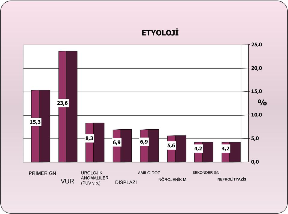 VUR ÜROLOJĠK ANOMALĠLER (PUV v.b.