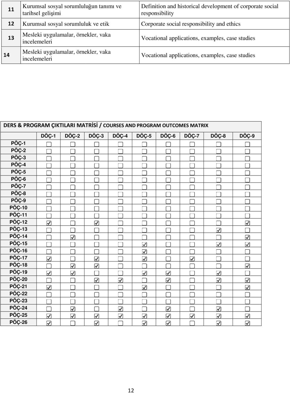 case studies Vocational applications, examples, case studies DERS & PROGRAM ÇIKTILARI MATRİSİ / COURSES AND PROGRAM OUTCOMES MATRIX PÖÇ-1 PÖÇ-2 PÖÇ-3 PÖÇ-4 PÖÇ-5 PÖÇ-6 PÖÇ-7