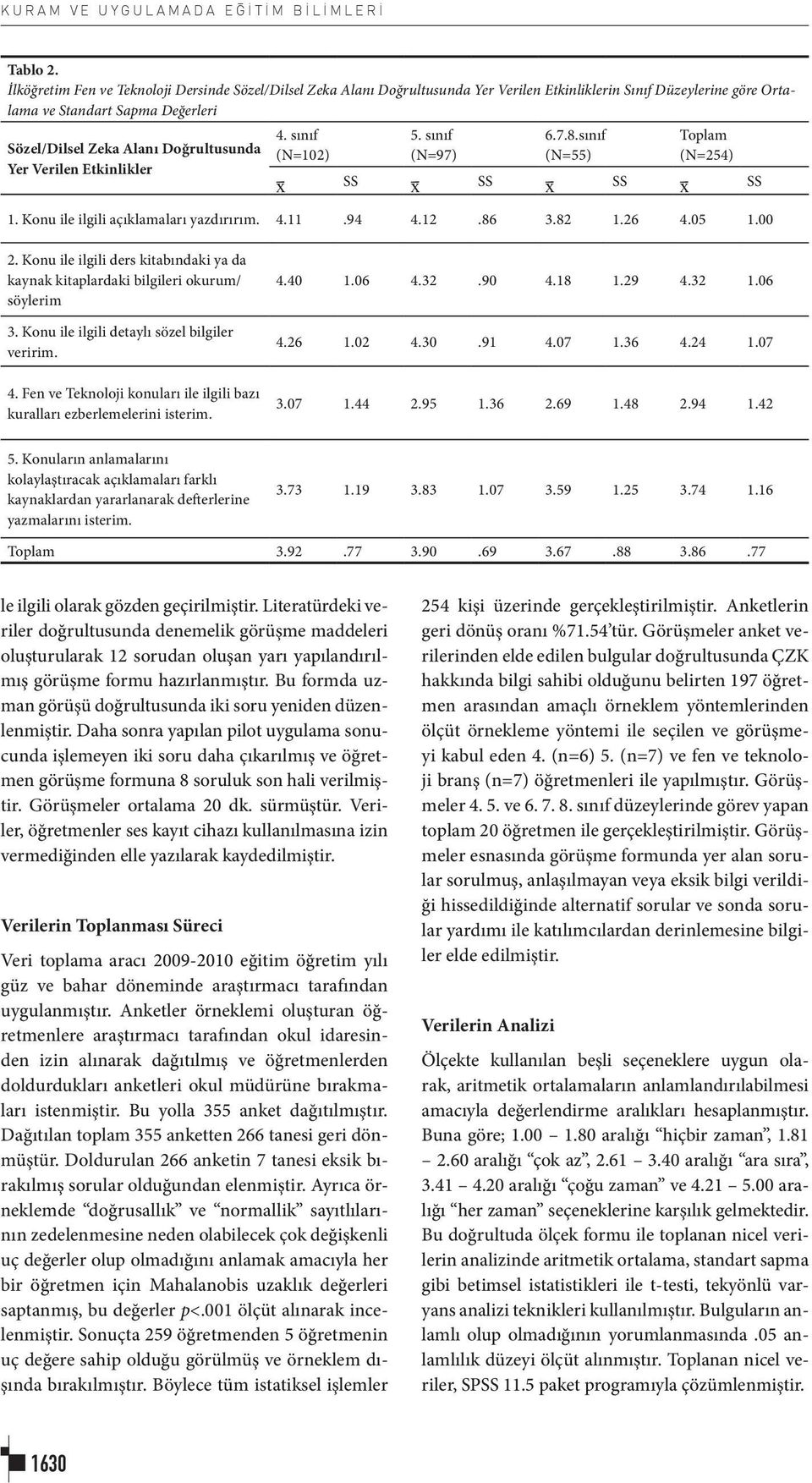 Yer Verilen Etkinlikler 4. sınıf (N=102) 5. sınıf (N=97) 6.7.8.sınıf (N=55) Toplam (N=254) x SS x SS x SS x SS 1. Konu ile ilgili açıklamaları yazdırırım. 4.11.94 4.12.86 3.82 1.26 4.05 1.00 2.