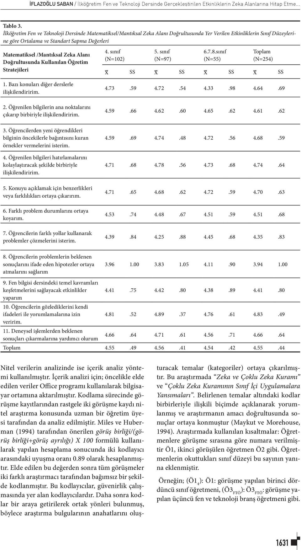 Alanı Doğrultusunda Kullanılan Öğretim Stratejileri 1. Bazı konuları diğer derslerle ilişkilendiririm. 4. sınıf (N=102) 5. sınıf (N=97) 6.7.8.sınıf (N=55) Toplam (N=254) x SS x SS x SS x SS 4.73.59 4.