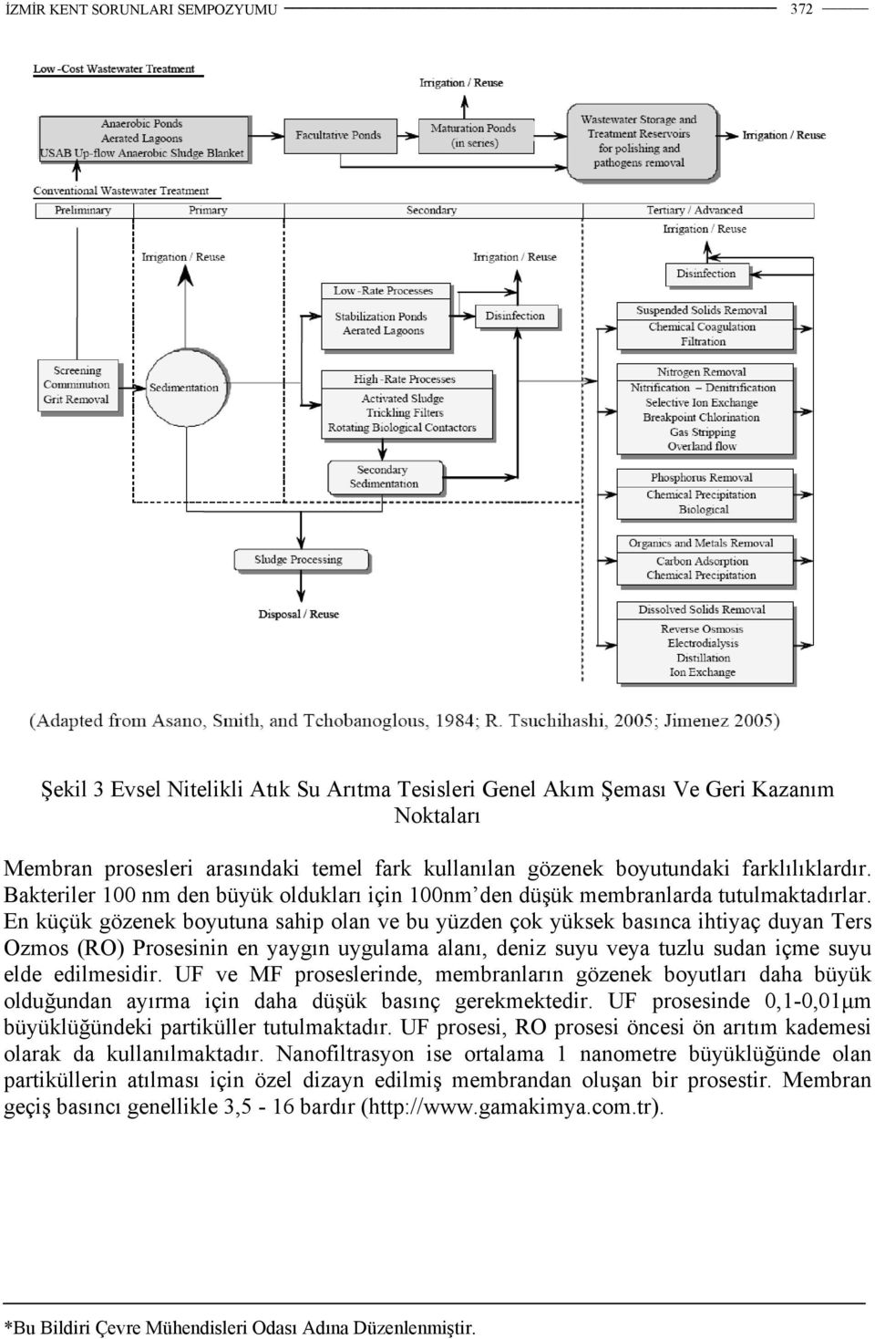 En küçük gözenek boyutuna sahip olan ve bu yüzden çok yüksek basınca ihtiyaç duyan Ters Ozmos (RO) Prosesinin en yaygın uygulama alanı, deniz suyu veya tuzlu sudan içme suyu elde edilmesidir.