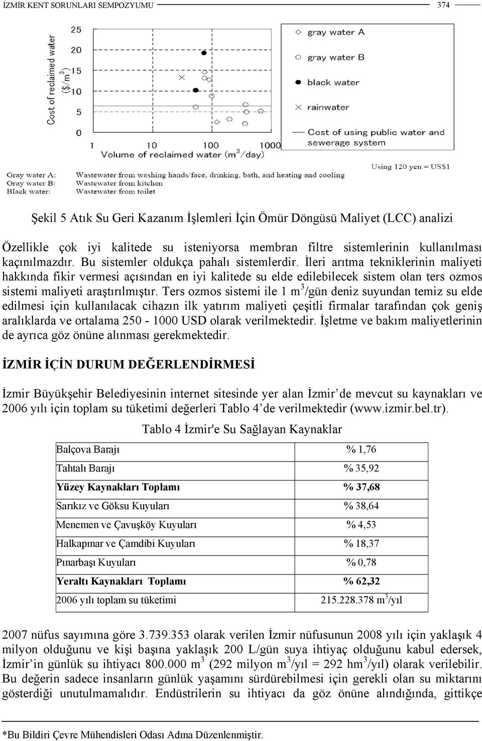 İleri arıtma tekniklerinin maliyeti hakkında fikir vermesi açısından en iyi kalitede su elde edilebilecek sistem olan ters ozmos sistemi maliyeti araştırılmıştır.