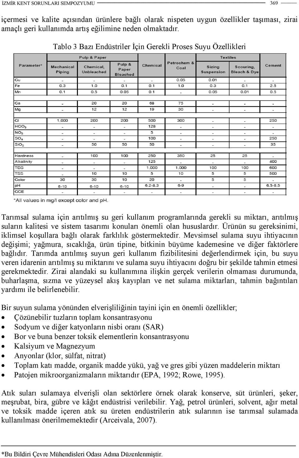 önemli olan hususlardır. Ürünün su gereksinimi, iklimsel koşullara bağlı olarak farklılık göstermektedir.