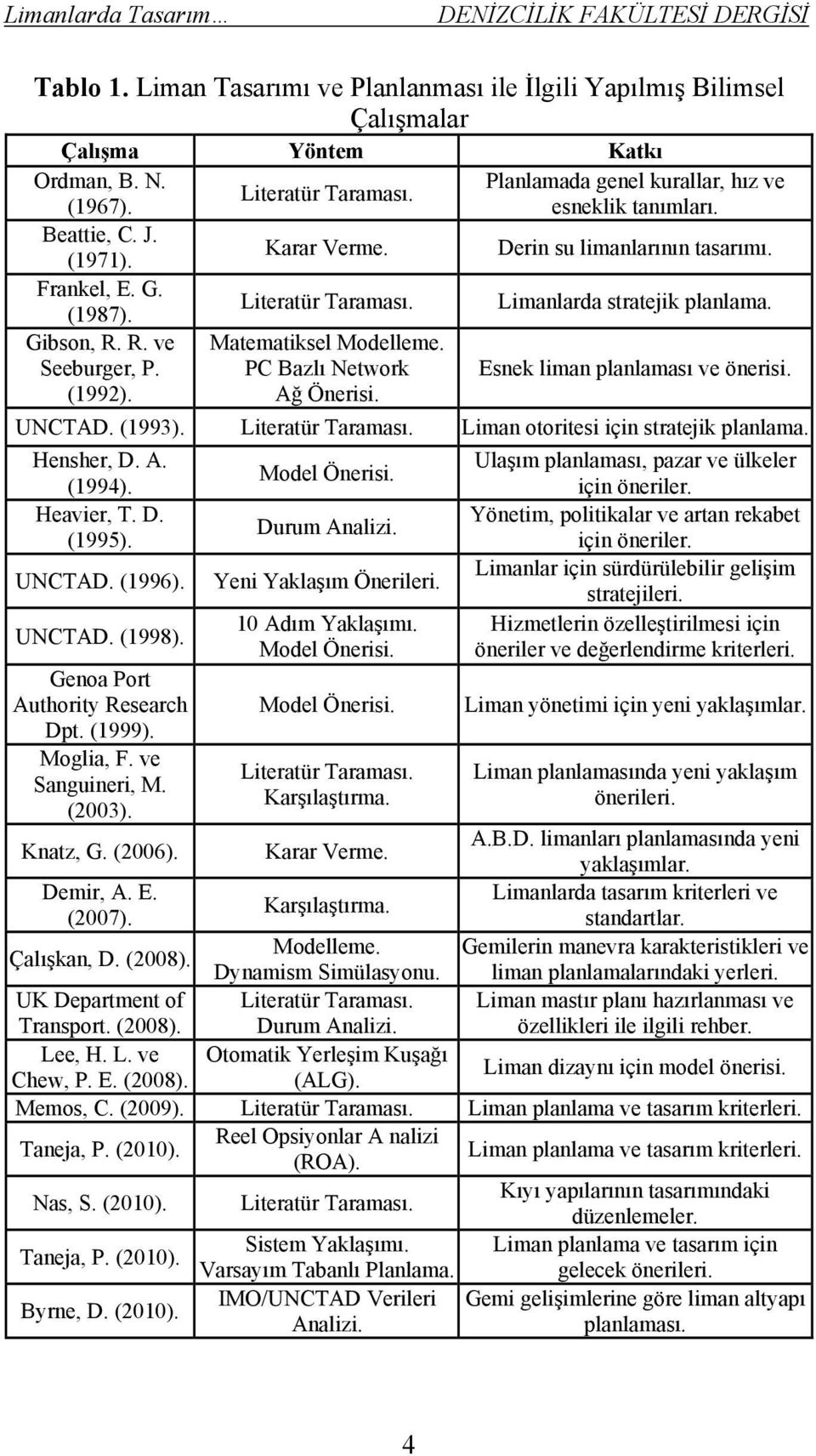 Matematiksel Modelleme. PC Bazlı Network Ağ Önerisi. Esnek liman planlaması ve önerisi. UNCTAD. (1993). Literatür Taraması. Liman otoritesi için stratejik planlama. Hensher, D. A. (1994). Heavier, T.