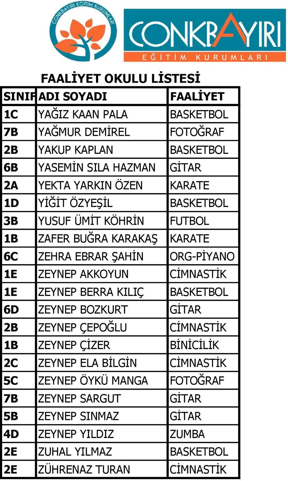 AKKOYUN CİMNASTİK 1E ZEYNEP BERRA KILIÇ BASKETBOL 6D ZEYNEP BOZKURT GİTAR 2B ZEYNEP ÇEPOĞLU CİMNASTİK 1B ZEYNEP ÇİZER BİNİCİLİK 2C ZEYNEP ELA BİLGİN