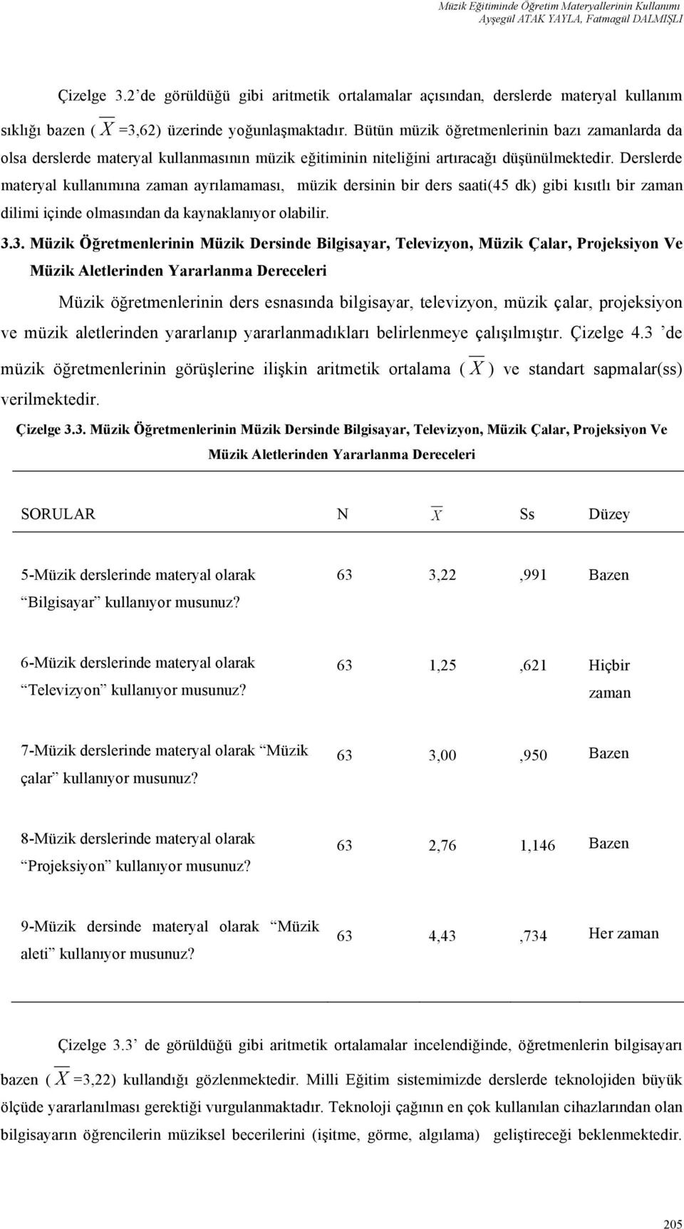 Bütün müzik öğretmenlerinin bazı zamanlarda da olsa derslerde materyal kullanmasının müzik eğitiminin niteliğini artıracağı düşünülmektedir.