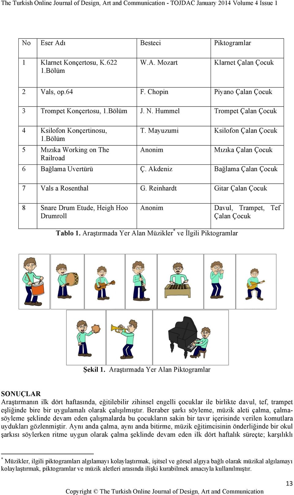 Akdeniz Bağlama Çalan Çocuk 7 Vals a Rosenthal G. Reinhardt Gitar Çalan Çocuk 8 Snare Drum Etude, Heigh Hoo Drumroll Anonim Davul, Trampet, Tef Çalan Çocuk Tablo 1.