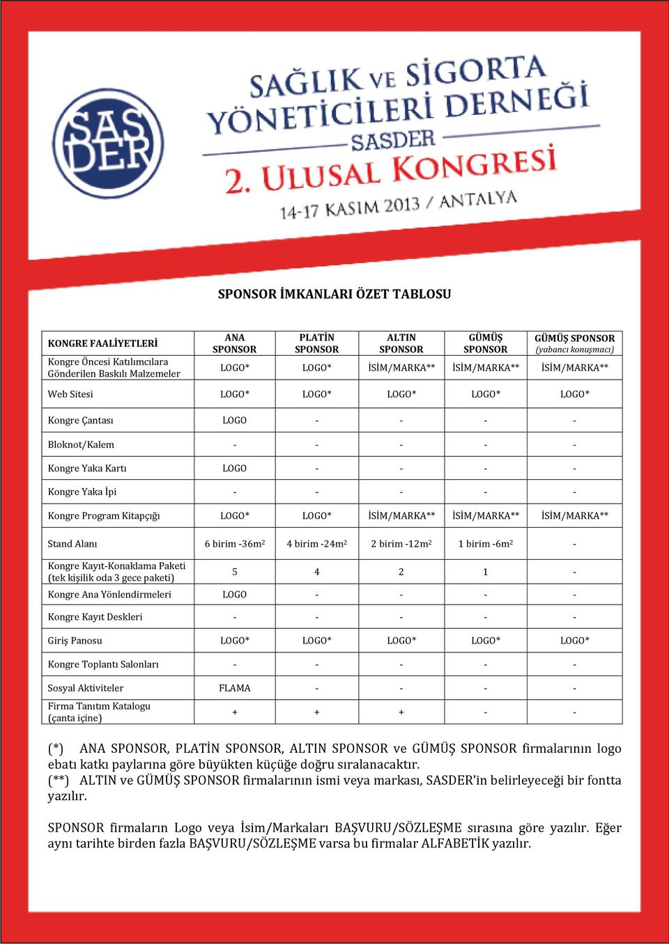 - Kongre Program Kitapçığı LOGO* LOGO* İSİM/MARKA** İSİM/MARKA** İSİM/MARKA** Stand Alanı 6 birim -36m 2 4 birim -24m 2 2 birim -12m 2 1 birim -6m 2 - Kongre Kayıt-Konaklama Paketi (tek kişilik oda 3