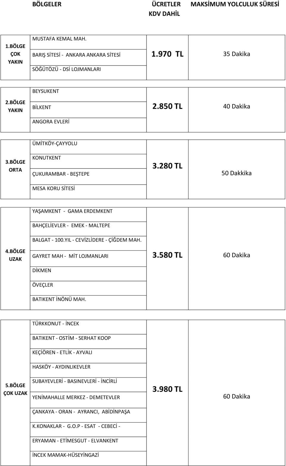 280 TL 50 Dakkika MESA KORU SİTESİ YAŞAMKENT - GAMA ERDEMKENT BAHÇELİEVLER - EMEK - MALTEPE BALGAT - 100.YIL - CEVİZLİDERE - ÇİĞDEM MAH. 4.BÖLGE UZAK GAYRET MAH - MİT LOJMANLARI 3.