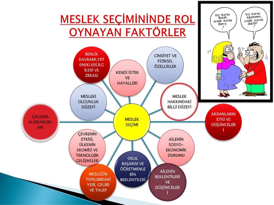 EKOMİSİ VE TEKNOLOJİK GELİŞMELER MESLEĞİN TOPLUMDAKİ YERİ, GELİRİ VE TALEP MESLEK SEÇİMİ OKUL BAŞARISI VE