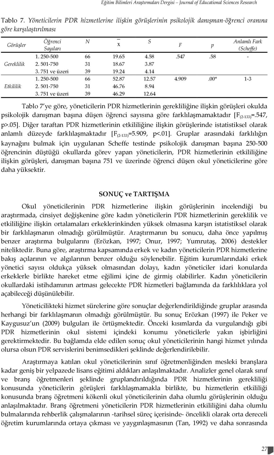 250-500 66 19.65 4.58.547.58-2. 501-750 31 18.67 3.87 3. 751 ve üzeri 39 19.24 4.14 1. 250-500 66 52.87 12.57 4.909.00* 1-3 2. 501-750 31 46.76 8.94 3. 751 ve üzeri 39 46.29 12.