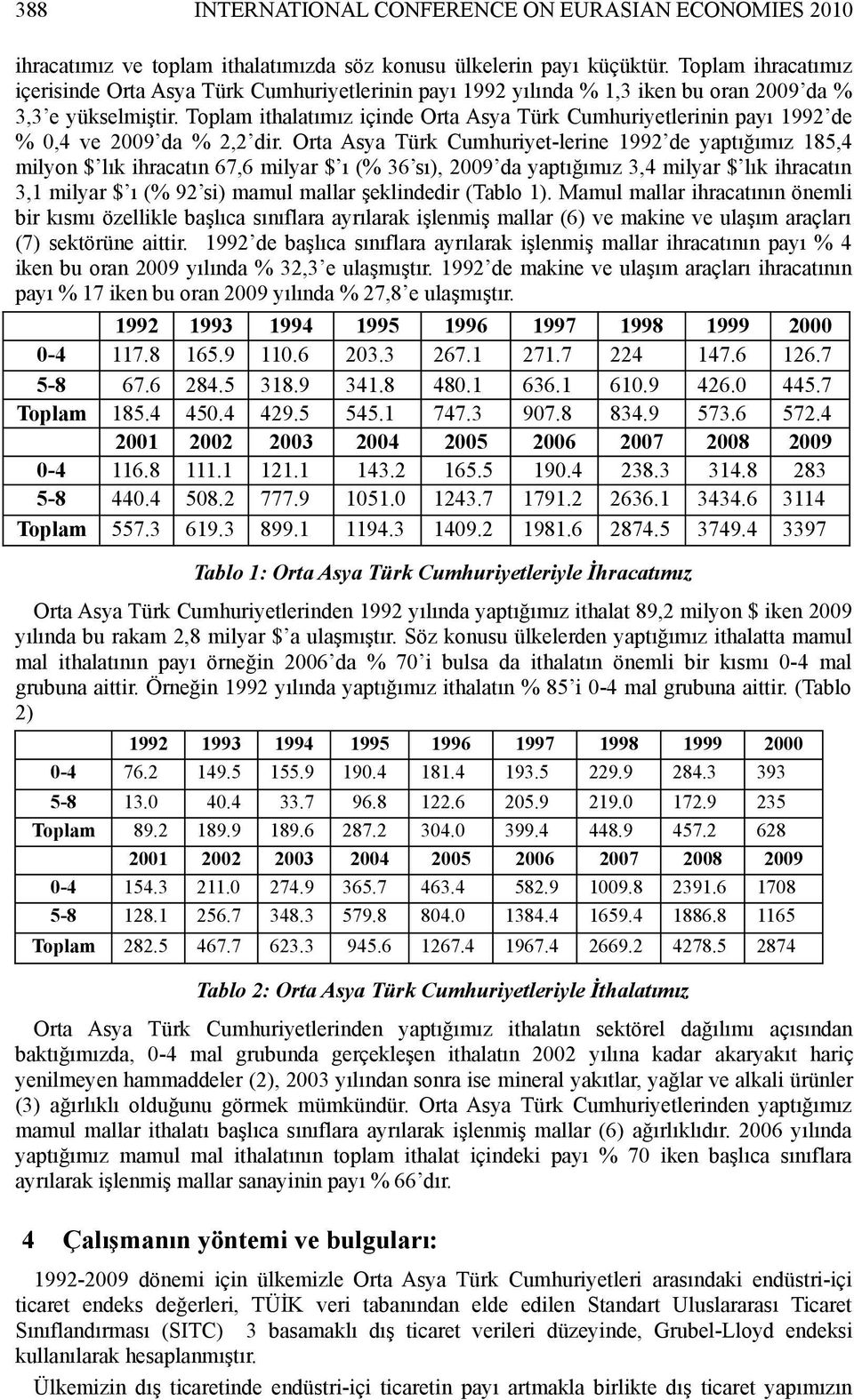 Toplam ithalatımız içinde Orta Asya Türk Cumhuriyetlerinin payı 1992 de % 0,4 ve 2009 da % 2,2 dir.