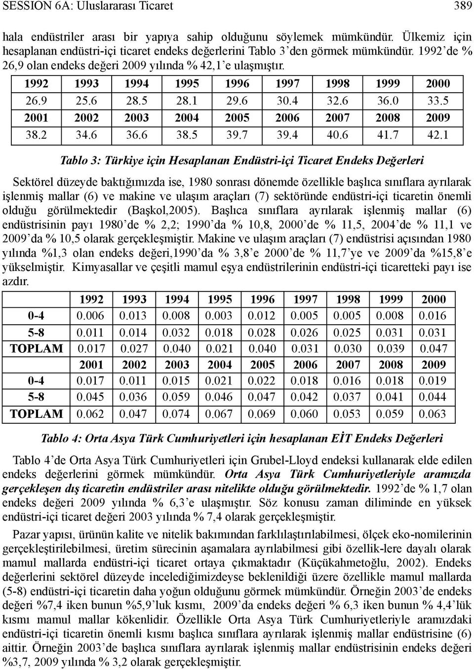 1 Tablo 3: Türkiye için Hesaplanan Endüstri-içi Ticaret Endeks Değerleri Sektörel düzeyde baktığımızda ise, 1980 sonrası dönemde özellikle başlıca sınıflara ayrılarak işlenmiş mallar (6) ve makine ve