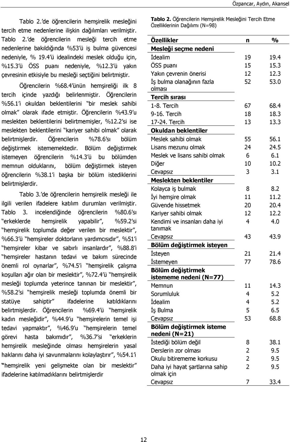 4 ünün hemşireliği ilk 8 tercih içinde yazdığı belirlenmiştir. Öğrencilerin %56.1 i okuldan beklentilerini bir meslek sahibi olmak olarak ifade etmiştir. Öğrencilerin %43.