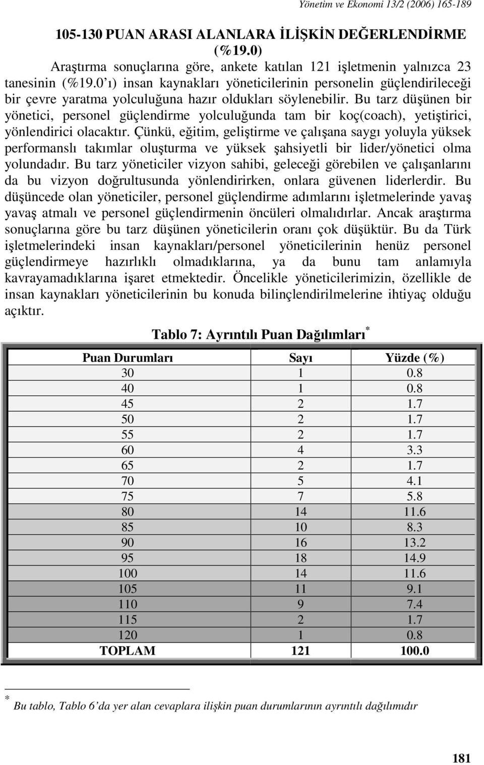 Bu tarz düşünen bir yönetici, personel güçlendirme yolculuğunda tam bir koç(coach), yetiştirici, yönlendirici olacaktır.