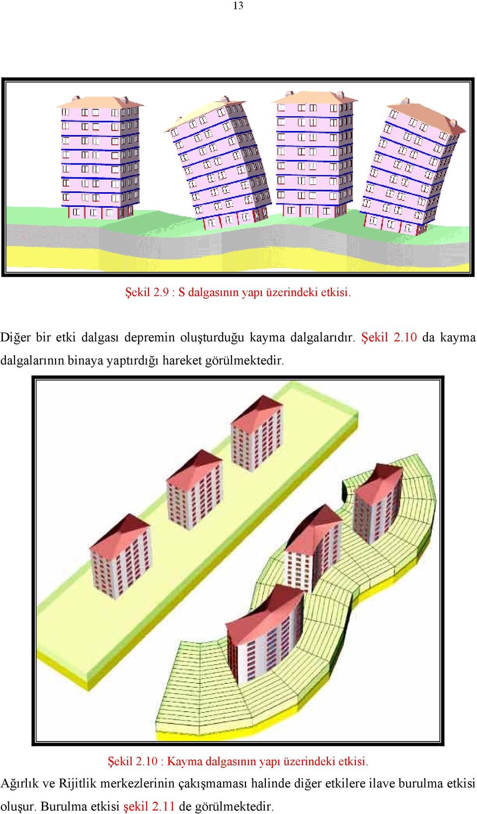 10 da kayma dalgalarının binaya yaptırdığı hareket görülmektedir. Şekil 2.