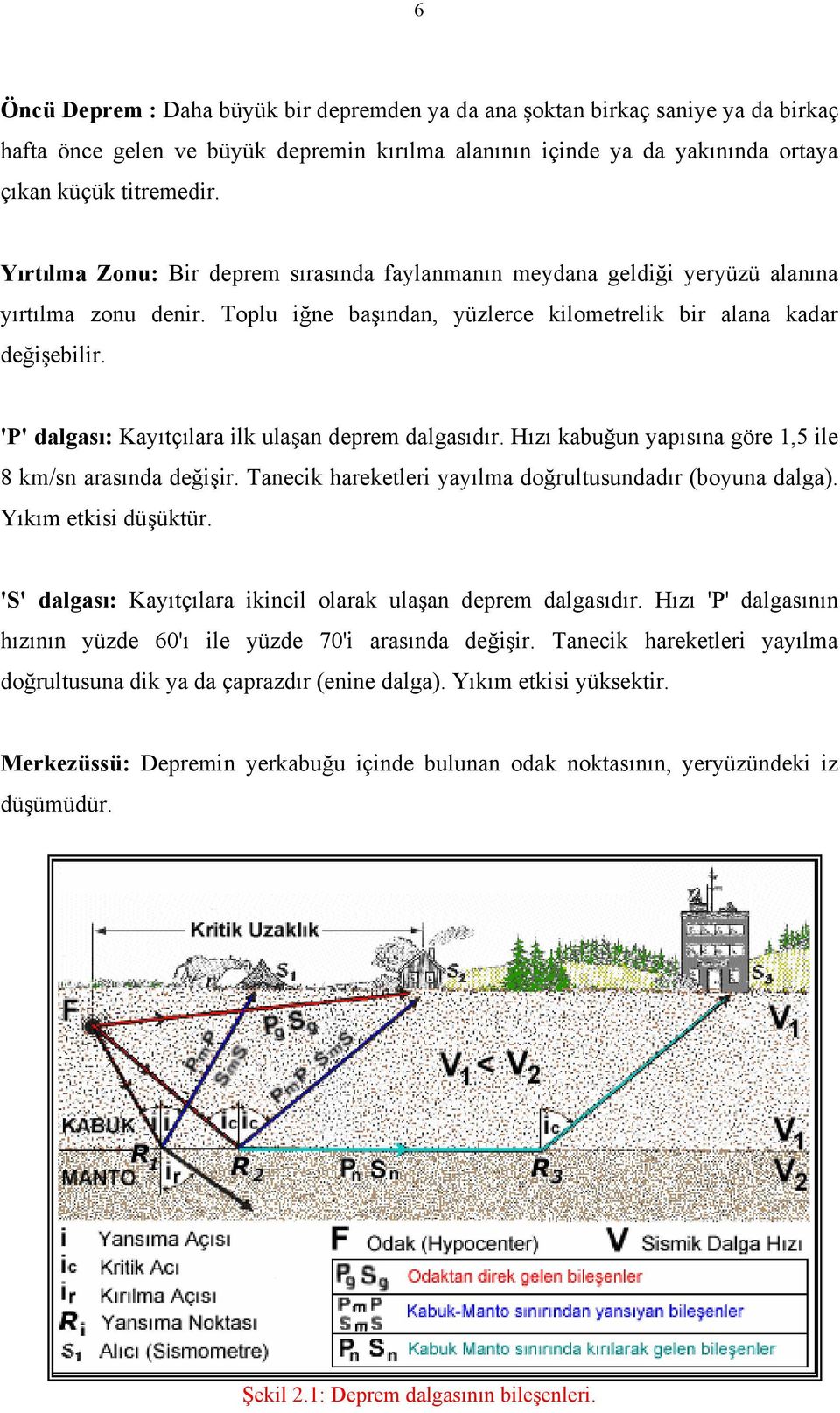 'P' dalgası: Kayıtçılara ilk ulaşan deprem dalgasıdır. Hızı kabuğun yapısına göre 1,5 ile 8 km/sn arasında değişir. Tanecik hareketleri yayılma doğrultusundadır (boyuna dalga). Yıkım etkisi düşüktür.