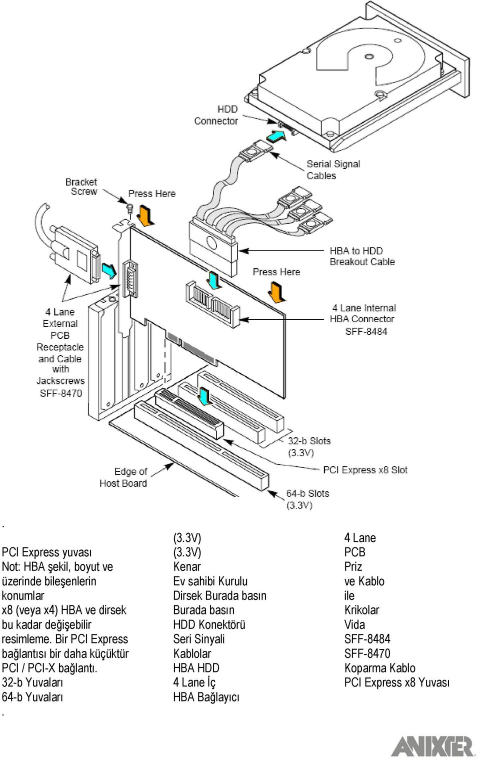 32-b Yuvaları 64-b Yuvaları. (3.3V) (3.