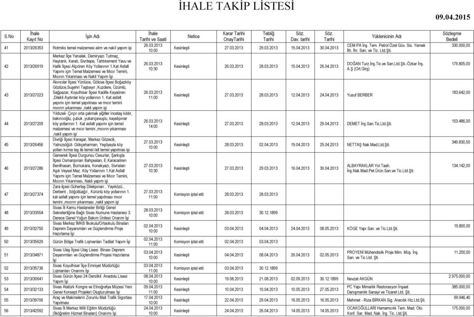 Kat Asfalt Yapımı için Temel Malzemesi ve Mıcır Temini, Mıcırın Yıkanması ve Nakli Yapım Akıncılar İlçesi Yünlüce, Gölova İlçesi Boğazköy Gözlüce,Suşehri Taşbayır,Kuzdere, Üzümlü, Sağpazar,