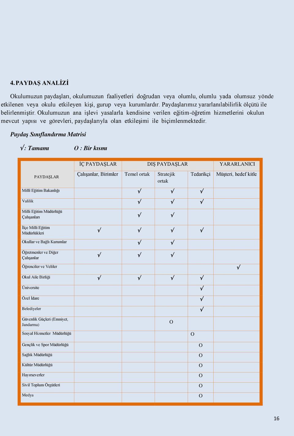 Okulumuzun ana işlevi yasalarla kendisine verilen eğitim-öğretim hizmetlerini okulun mevcut yapısı ve görevleri, paydaşlarıyla olan etkileşimi ile biçimlenmektedir.