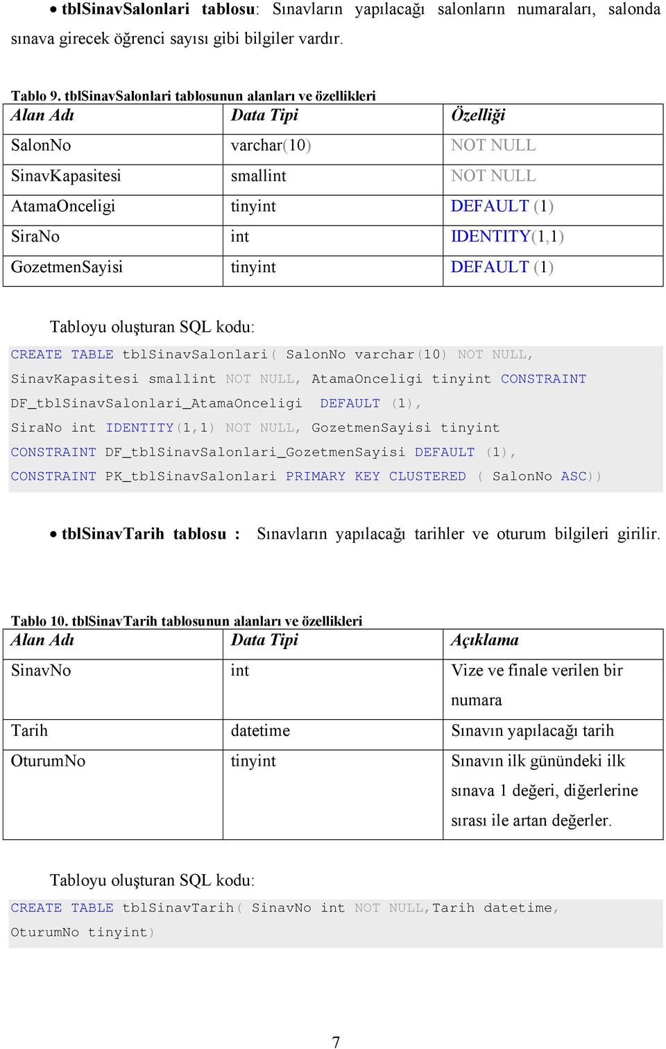 IDENTITY(1,1) GozetmenSayisi tinyint DEFAULT (1) Tabloyu oluşturan SQL kodu: CREATE TABLE tblsinavsalonlari( SalonNo varchar(10) NOT NULL, SinavKapasitesi smallint NOT NULL, AtamaOnceligi tinyint