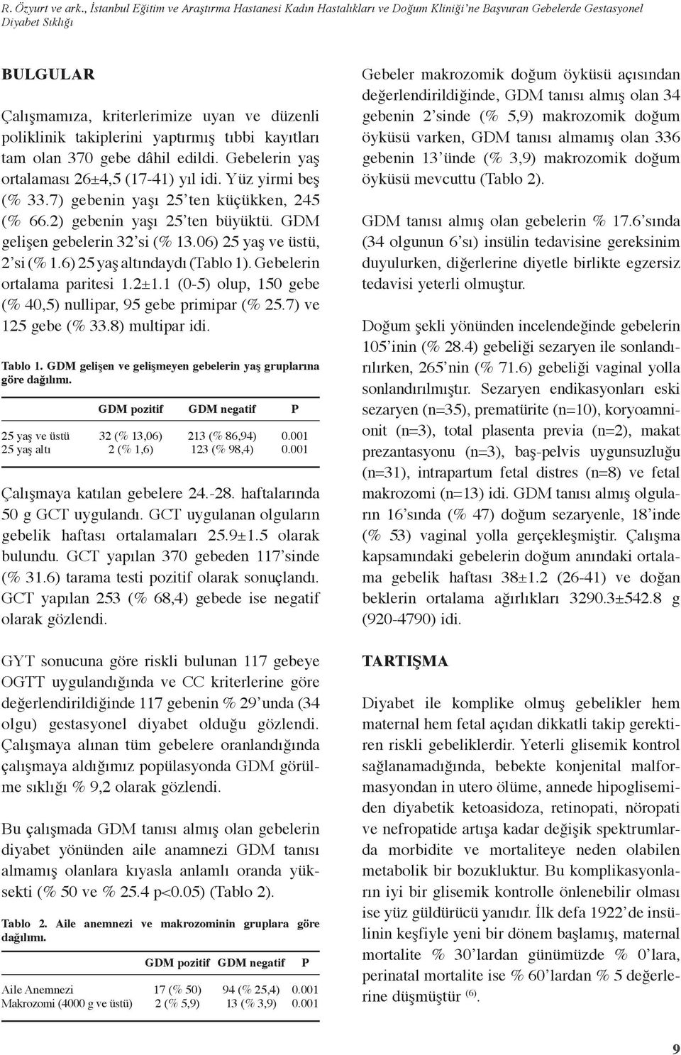 takiplerini yaptırmış tıbbi kayıtları tam olan 370 gebe dâhil edildi. Gebelerin yaş ortalaması 26±4,5 (17-41) yıl idi. Yüz yirmi beş (% 33.7) gebenin yaşı 25 ten küçükken, 245 (% 66.
